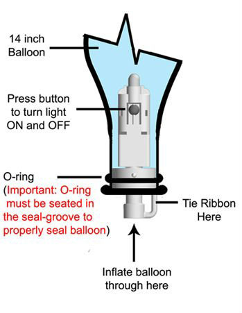 Inflatable Lighted Balloons